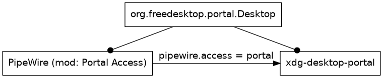 dot_inline_dotgraph_1.png