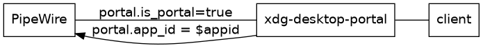 dot_inline_dotgraph_3.png